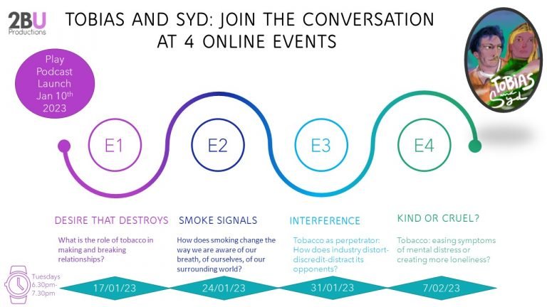 Overview of dates, events, Tobias and Syd